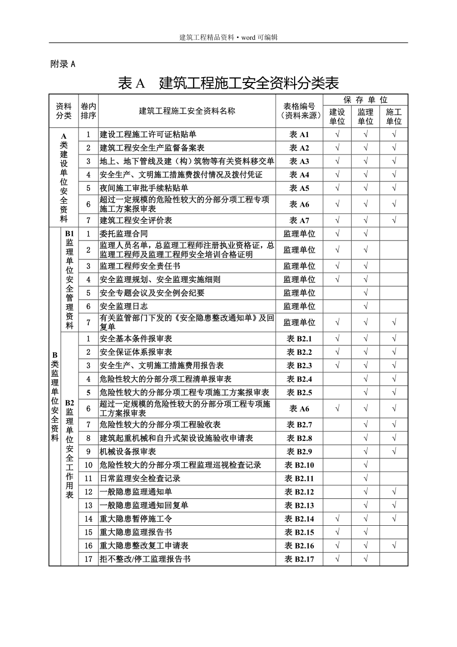 安全资料表格全套[实用]_第1页