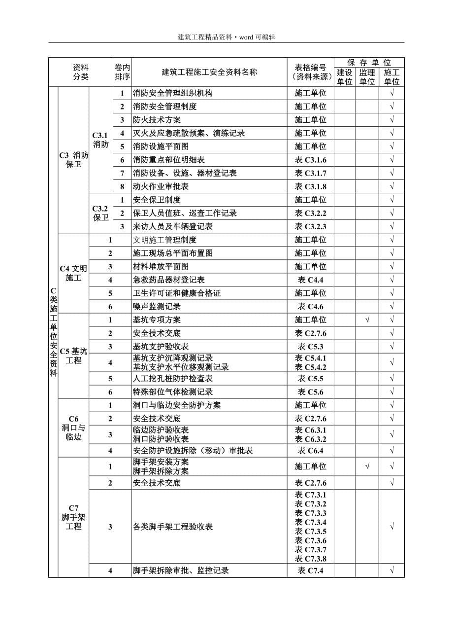 安全资料表格全套[实用]_第5页