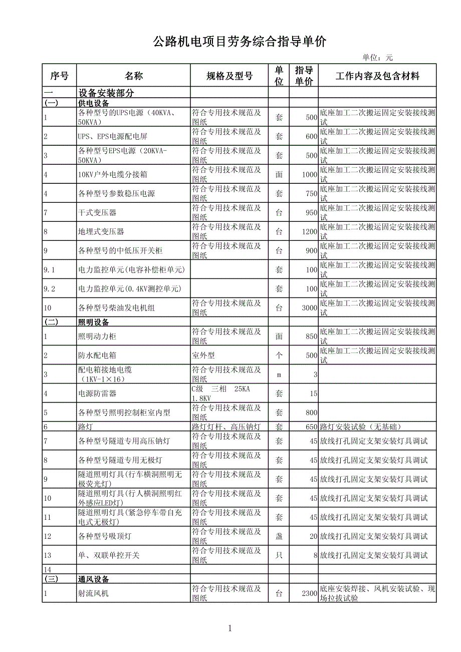 公路机电项目劳务指导单价表_第1页