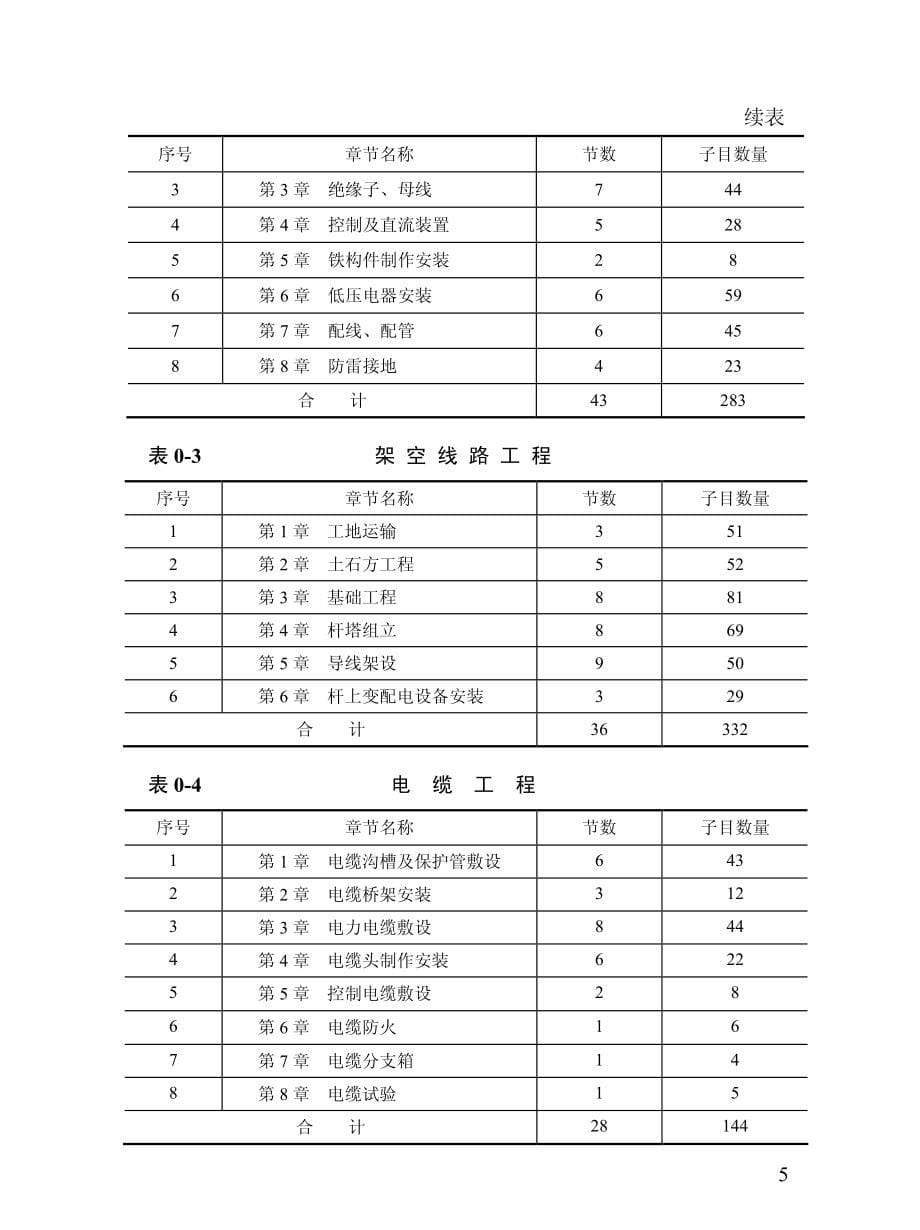 20KV及以下配电网工程预算定额使用指南(全)_第5页