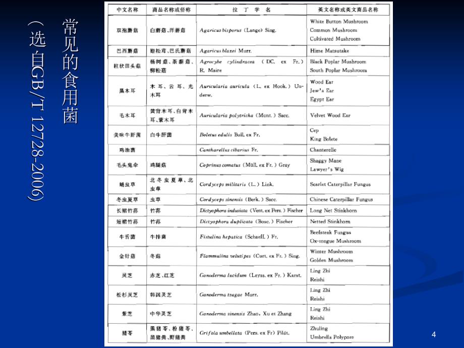 食用菌栽培技术培训（课堂PPT）_第4页