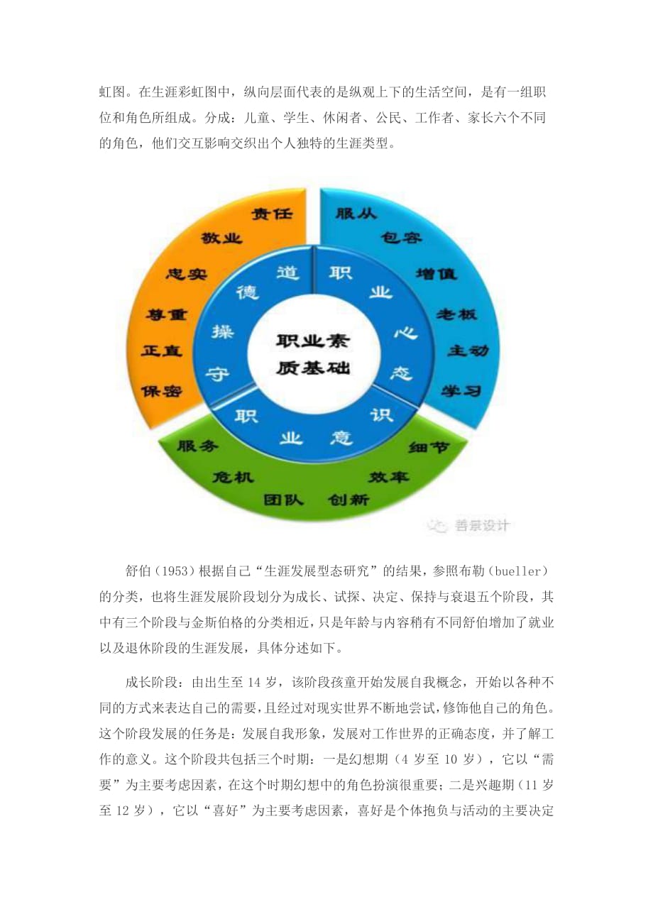 职业生涯彩虹图_第3页