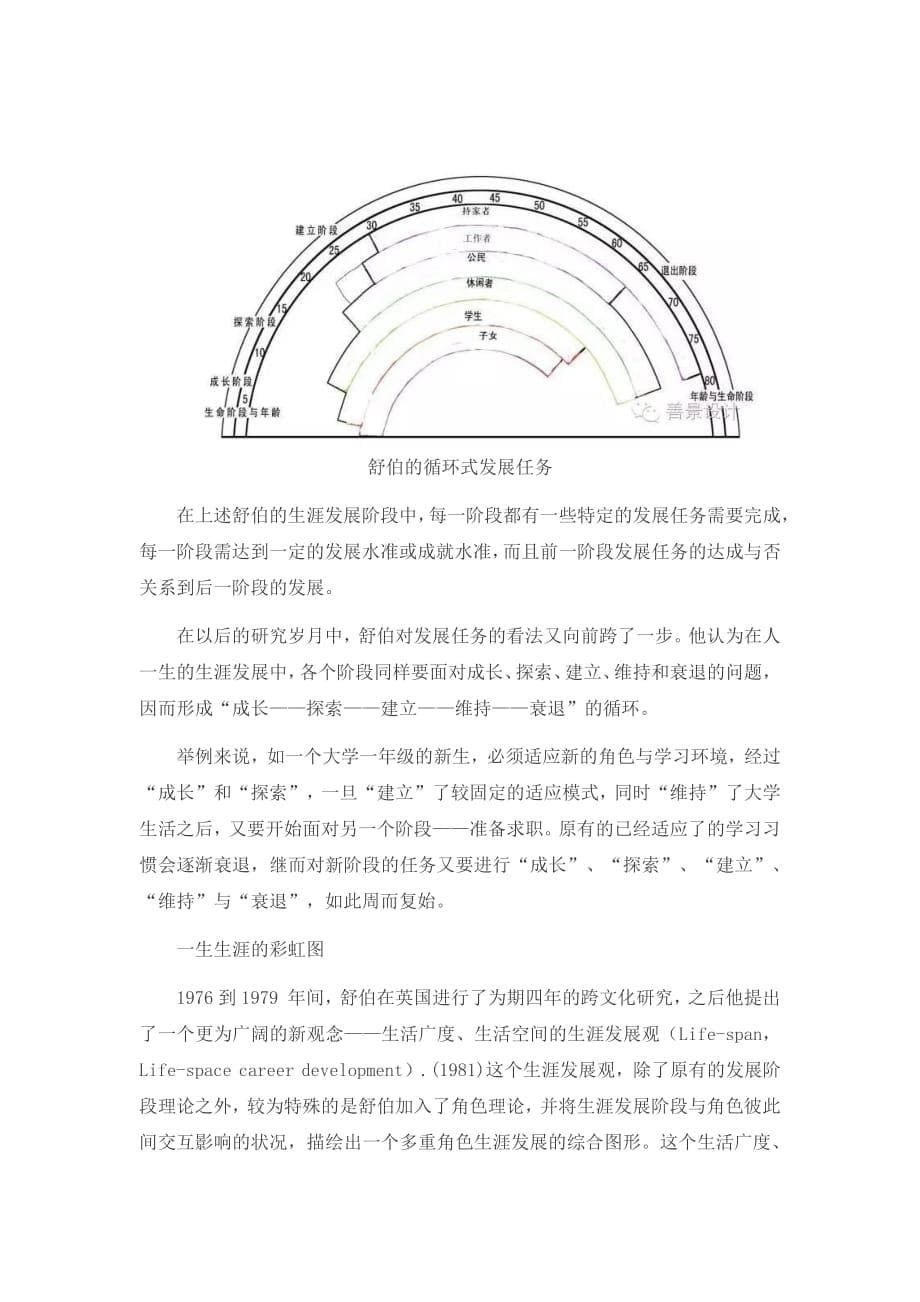 职业生涯彩虹图_第5页