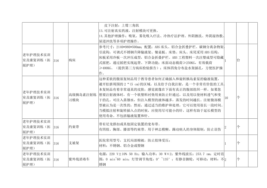 老年护理技术实训室及康复训练实训中心仪器设备购置项目_第2页