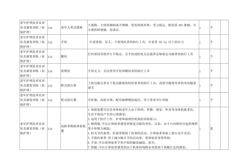 老年护理技术实训室及康复训练实训中心仪器设备购置项目_第3页