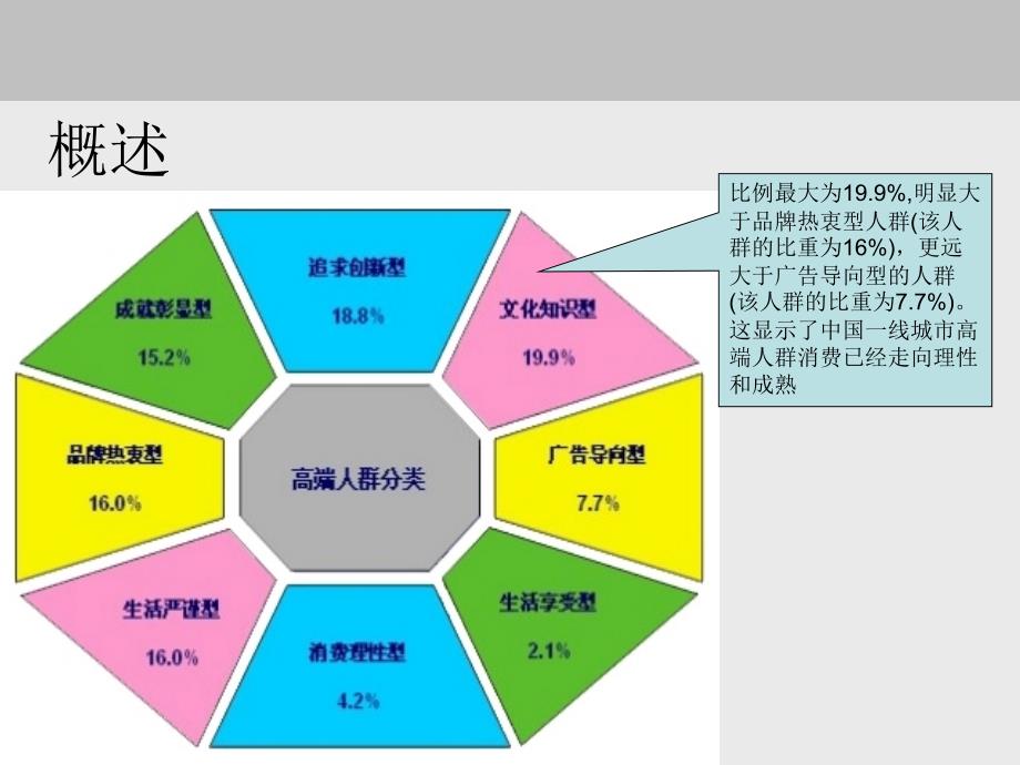 高端人群消费习惯报告-_第3页