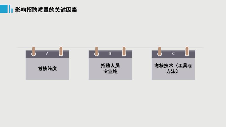 手把手教你岗位分析与任职资格实践8、基于任职资格体系的人才甄选与任用_第4页