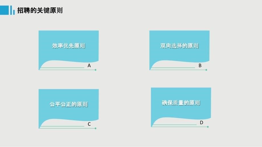 手把手教你岗位分析与任职资格实践8、基于任职资格体系的人才甄选与任用_第5页