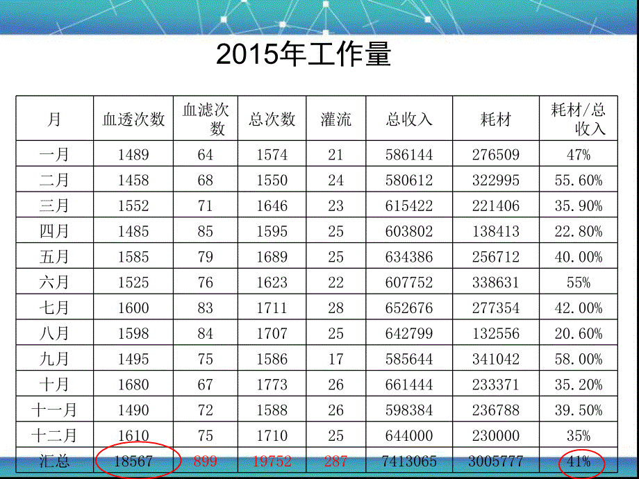 血透室护士长述职报告PPT_第3页