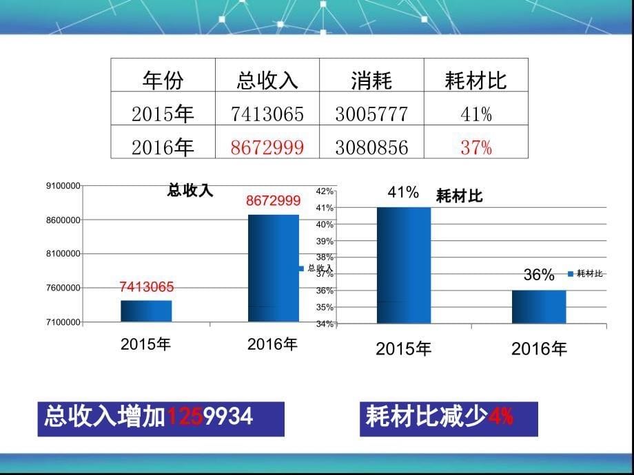 血透室护士长述职报告PPT_第5页