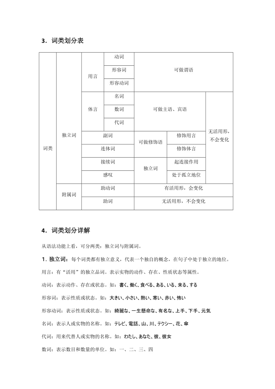 日语词类划分_第2页