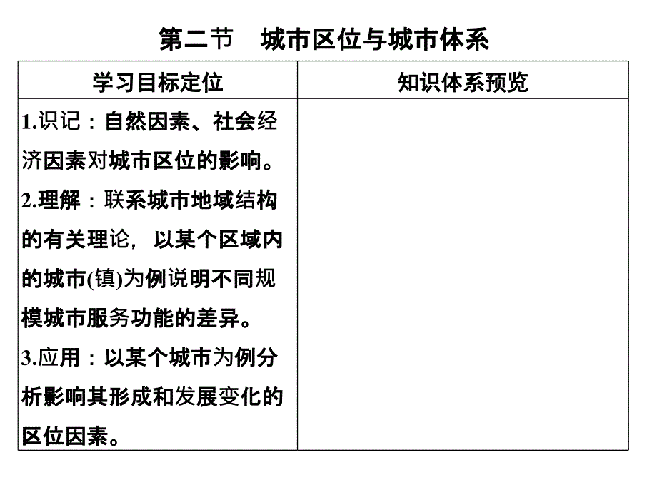 鲁教高三地理一轮总复习课件第七单元第二节城市区位与城市体系共22_第1页