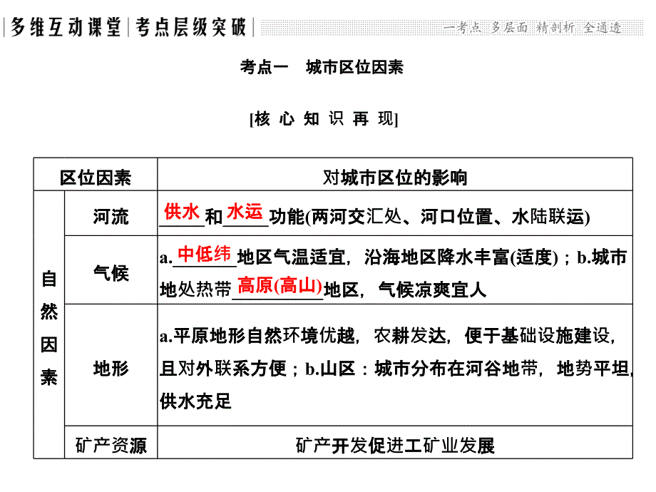 鲁教高三地理一轮总复习课件第七单元第二节城市区位与城市体系共22_第2页