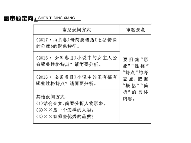 年高考语文总复习(人教版)第一部分 现代文阅读 专题二 文学类文本阅读(一)小说（课堂PPT）_第3页