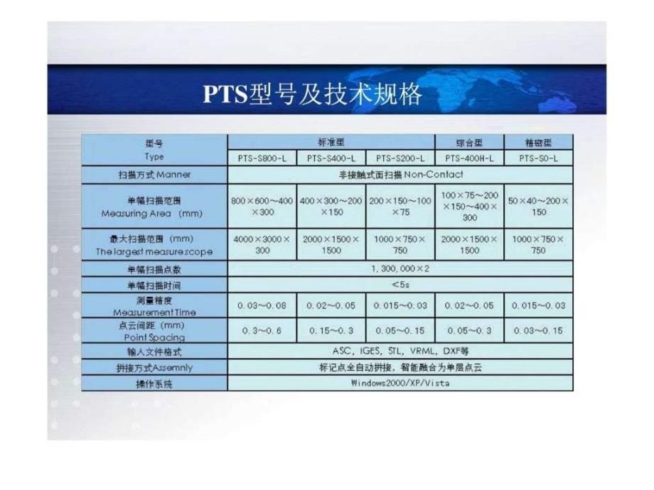 精易迅三维扫描仪介绍（LED）课件_第5页