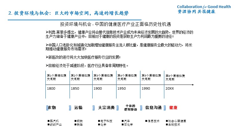 双创医健康护并购基金募资规划书120554（PPT35页)精编版_第4页