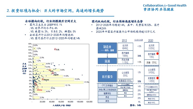 双创医健康护并购基金募资规划书120554（PPT35页)精编版_第5页