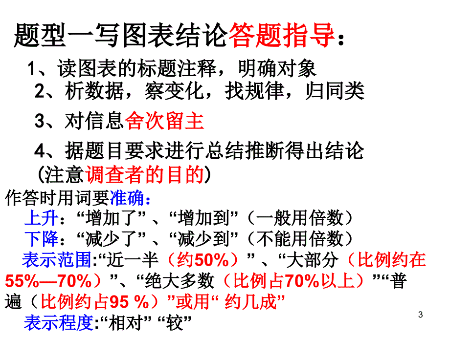 图文转换之图表类（课堂PPT）_第3页