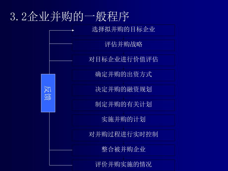 并购过程(第三节)精编版_第3页