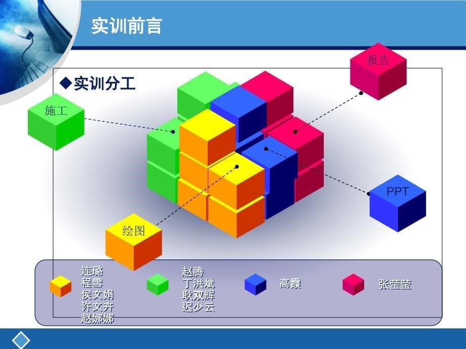 综合布线实训课件_第5页