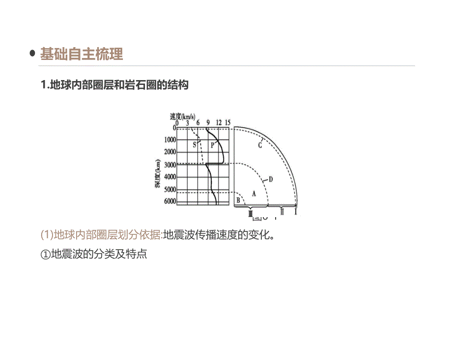 高考一轮复习地理鲁教课件第6讲岩石圈与地表形态_第3页