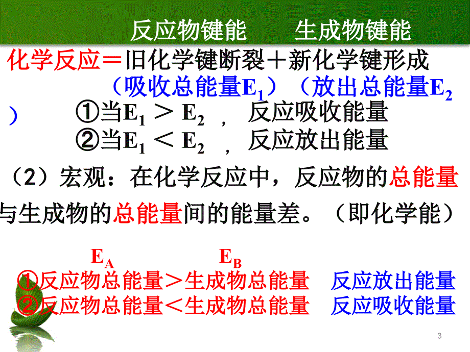 高中化学必修二第二章复习总结（课堂PPT）_第3页