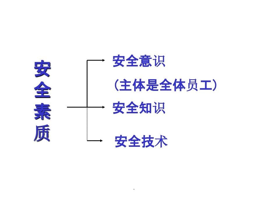 化工技术人员安全培训ppt课件_第5页