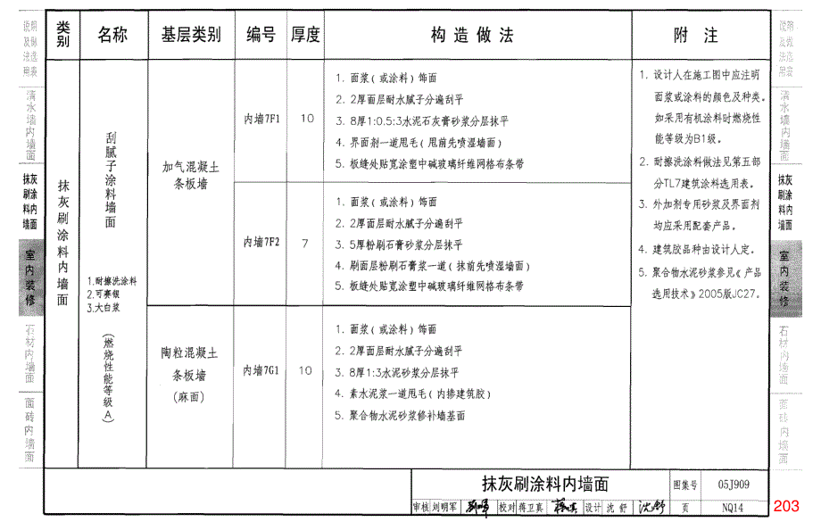 05J909《工程做法》(第六卷_共十卷)_第4页