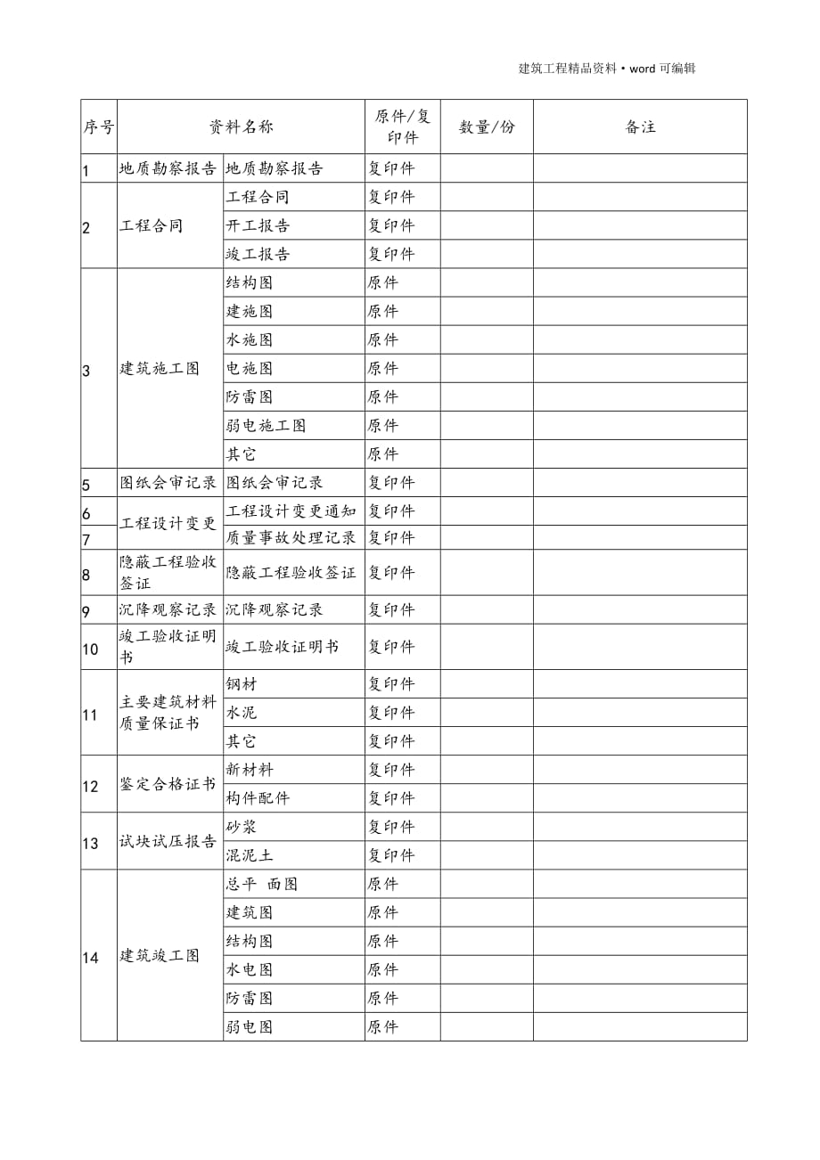 资料移交清单[实用]_第3页