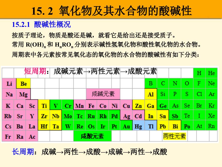 物质的酸碱性与氧化还原性（课堂PPT）_第4页