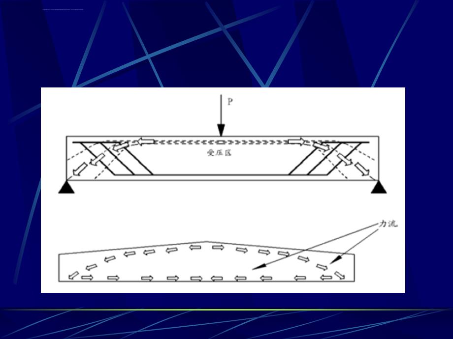 结构概念与体系课件_第3页