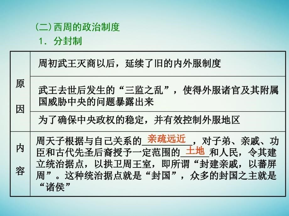 通史版高三历史一轮复习第一板块第一单元中华文明的起源先秦时期第1讲先秦时期的政治与经济（课堂PPT）_第5页