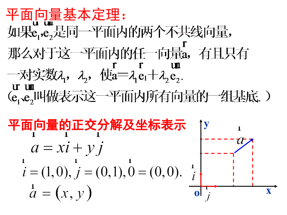 高中数学人教A选修21314空间向量的正交分解及其坐标表示课件28张_第3页