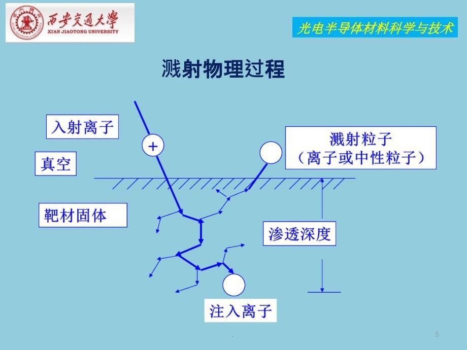 光电半导体材料科学与技术ppt课件_第5页