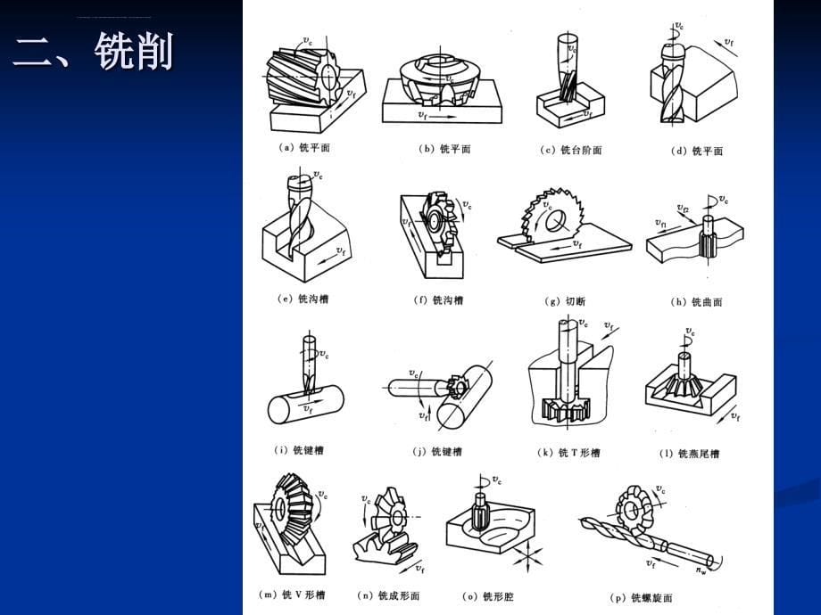 箱体类零件机械加工工艺编制课件_第5页