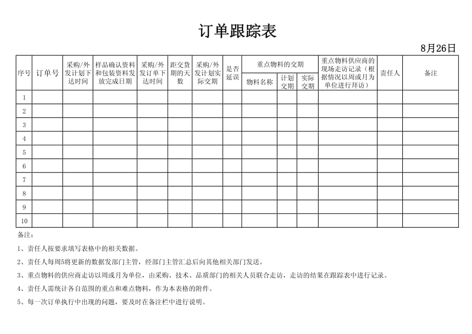 采购订单交期管理表_第1页