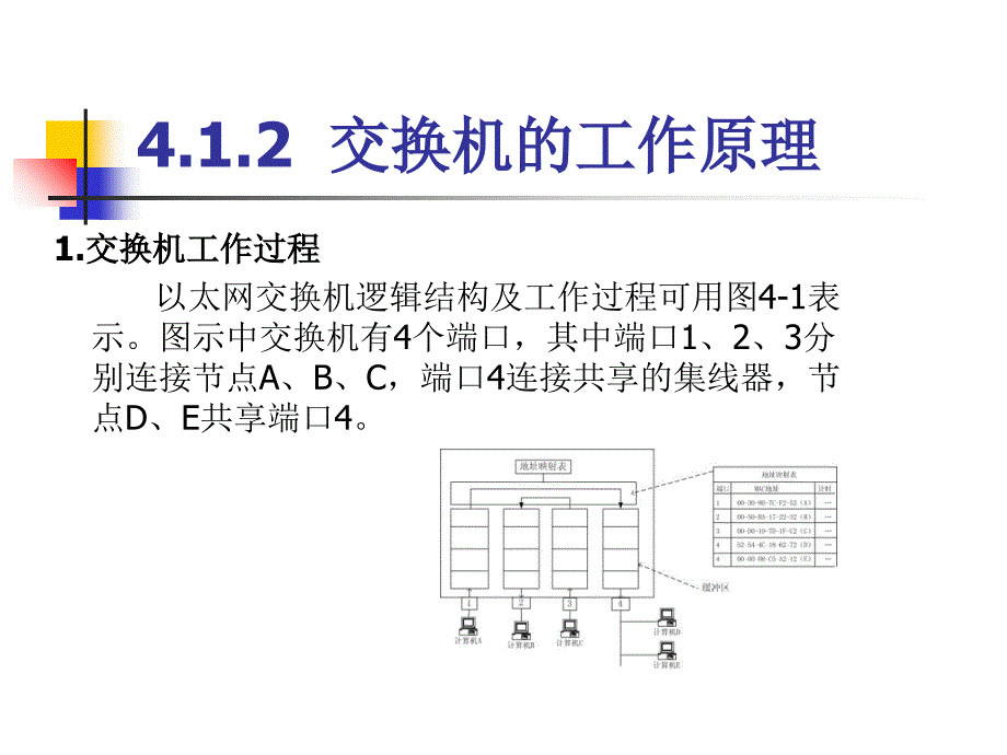 网络设备配置与管理(清大)04交换机及其基本配置课件_第3页