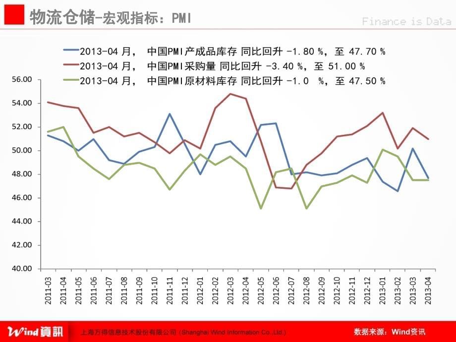 (Wind资讯)交通运输行业数据周报(XXXX年19期)精编版_第5页