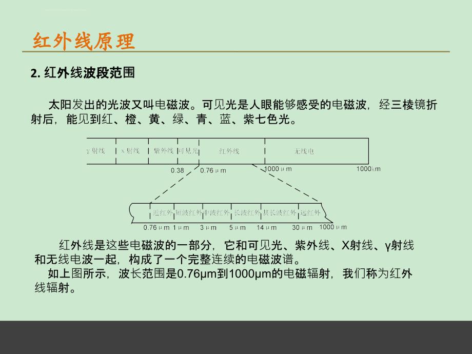 红外热像仪成像原理课件_第4页