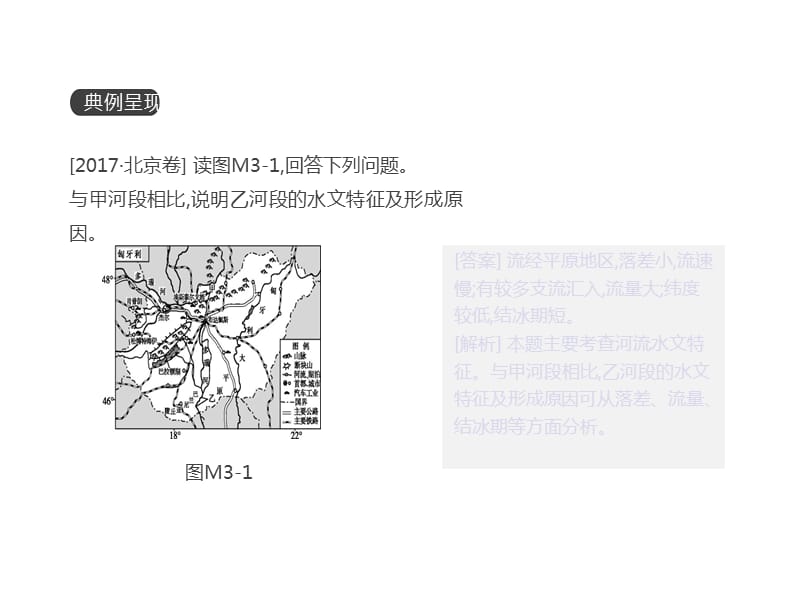 高三一轮复习鲁教地理必修1第3单元从地球圈层看地理环境课件答题模板3河流水文水系特征描述型_第2页