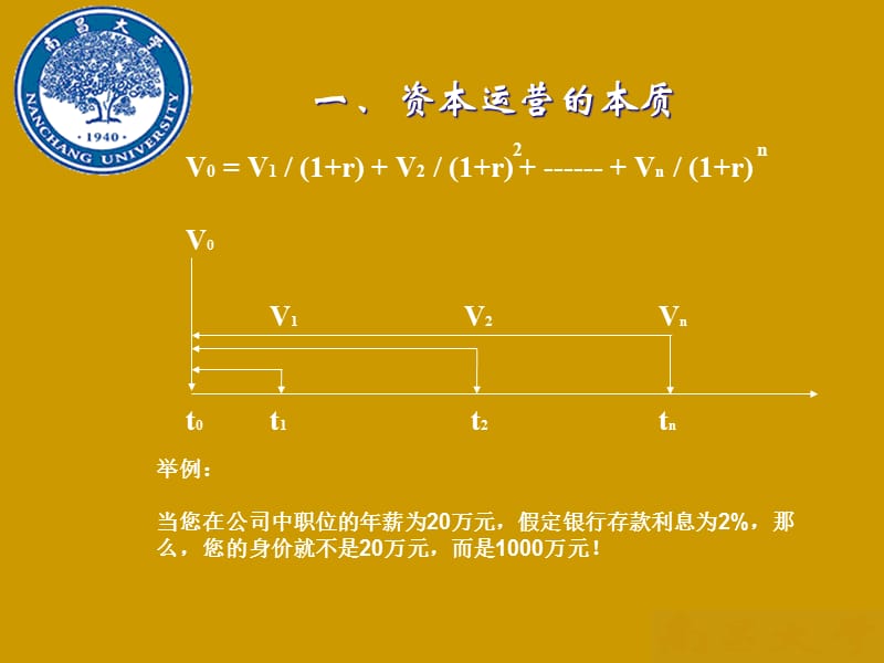 资产重组与资本运营实务(PPT 327页)精编版_第4页