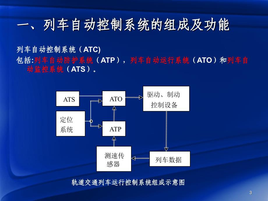 第六章列车运行控制及调度指挥课件_第3页