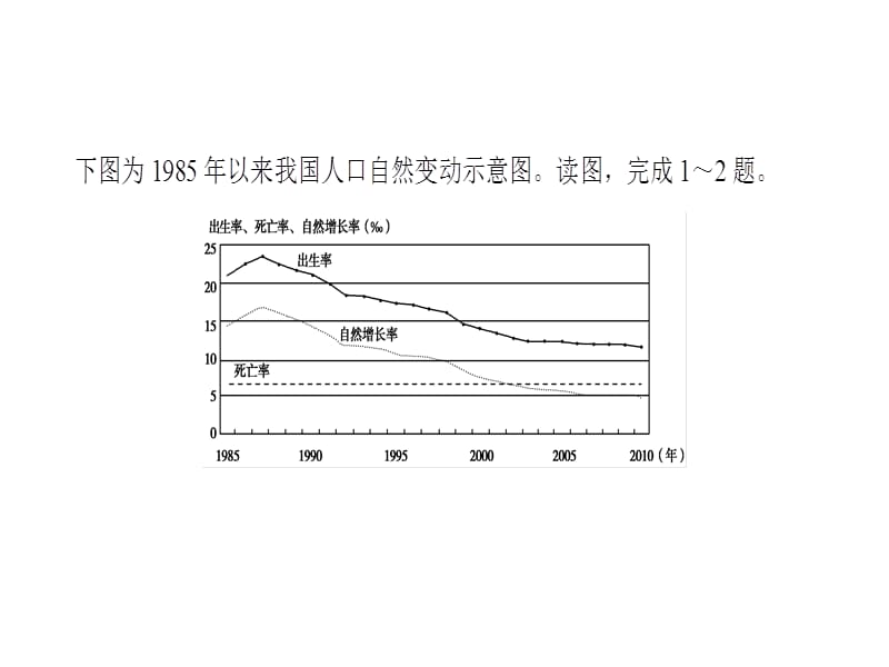 高三地理人教一轮复习课件易错排查练第56章_第3页