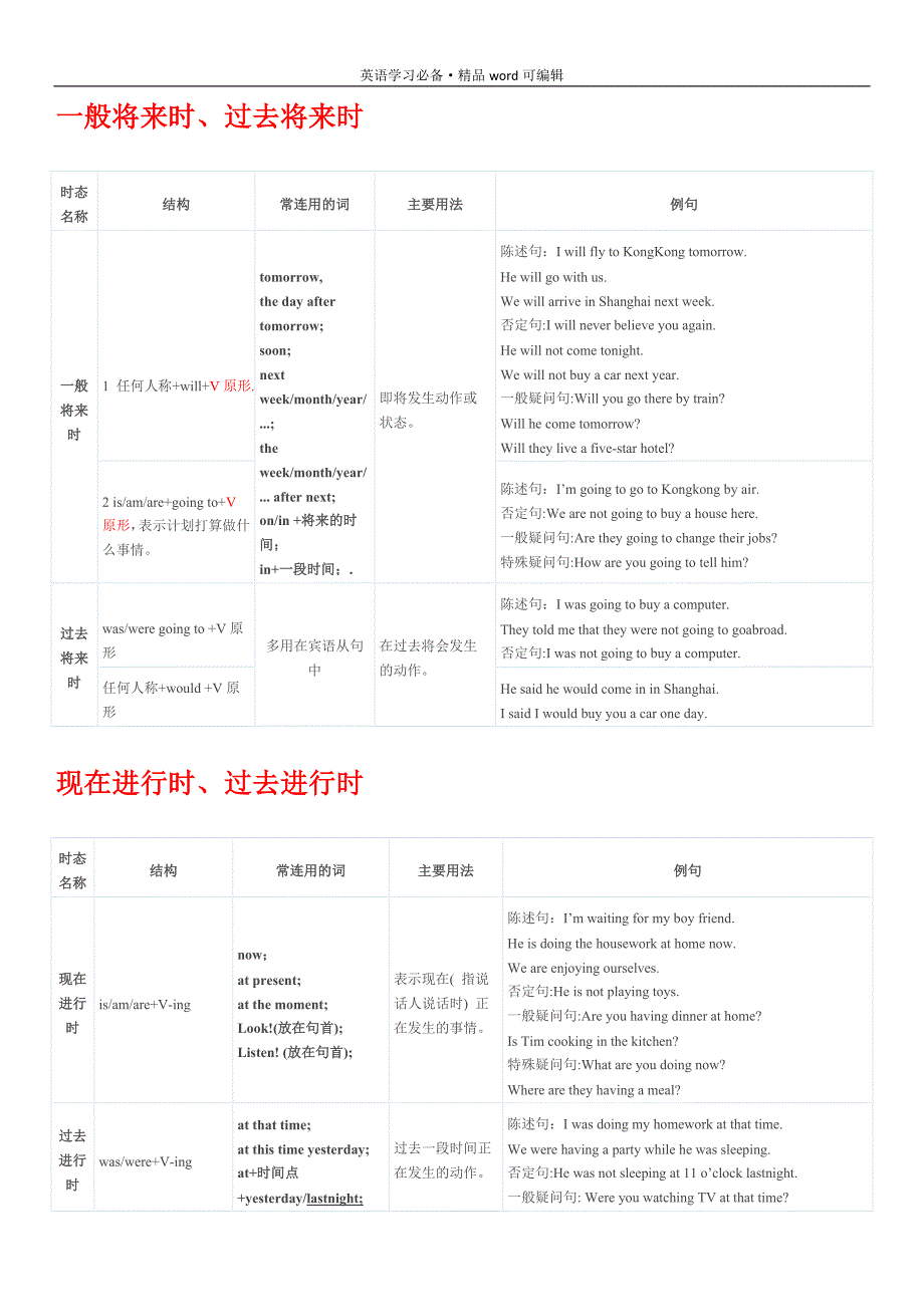 英语十六时态表格完整总结[汇编]_第4页