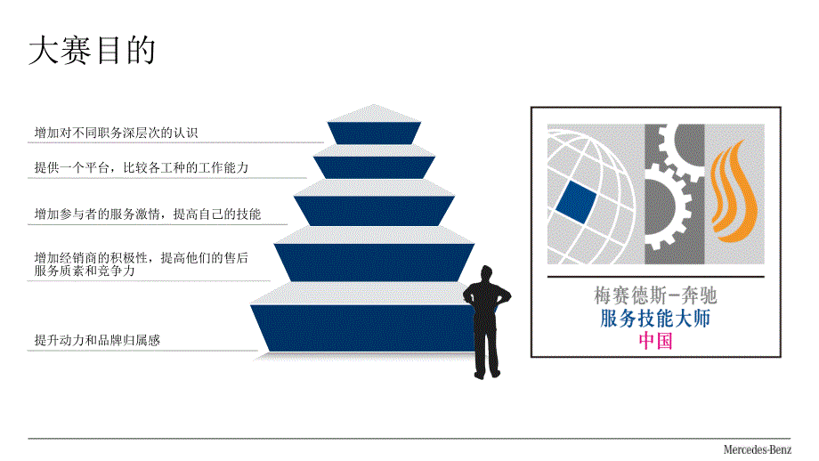 2014梅赛德斯奔驰服务技能大师中国大赛规划方案 (压缩).ppt_第4页