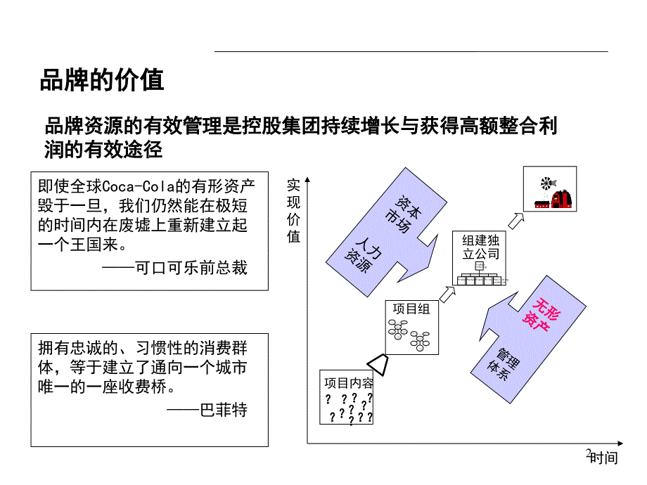 营销进阶之高级营销管理与实务课件_第2页