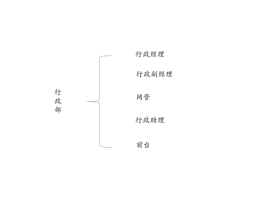 行政部工作总结和计划课件_第3页