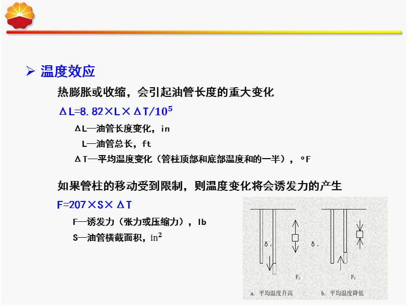 完井管柱的四种受力状态_第3页