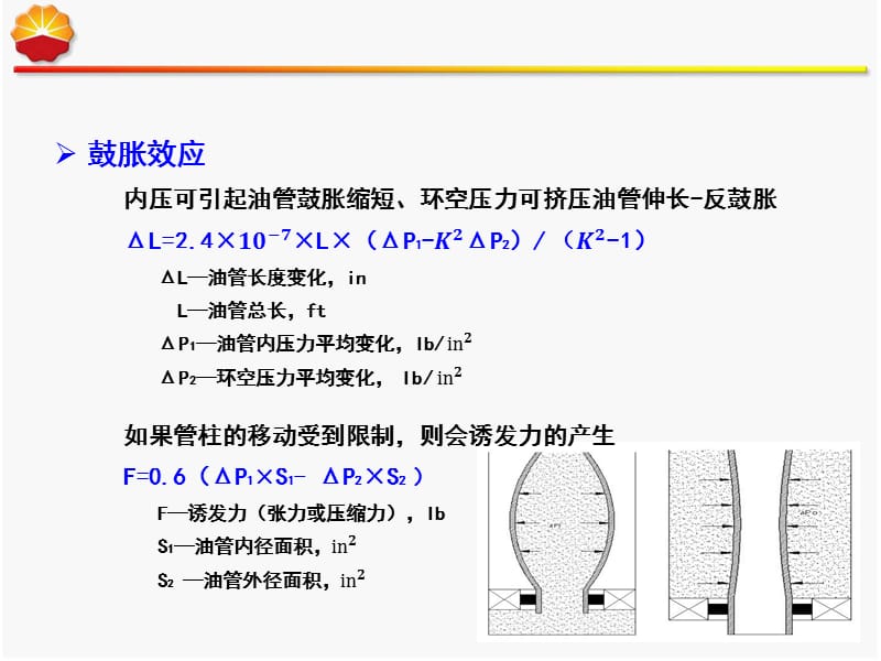 完井管柱的四种受力状态_第4页