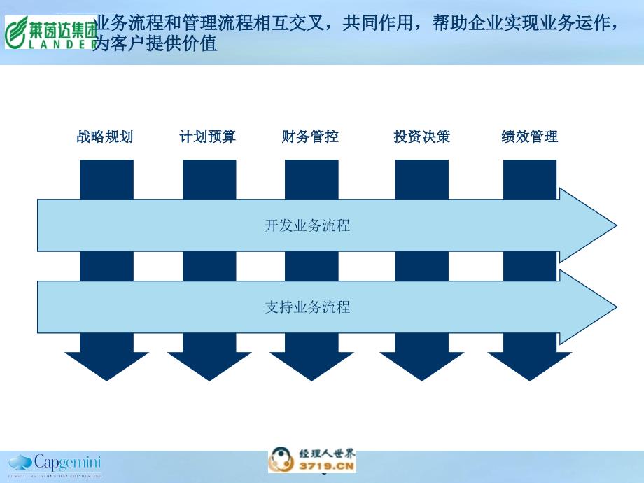 莱茵达管理流程提交版课件_第3页